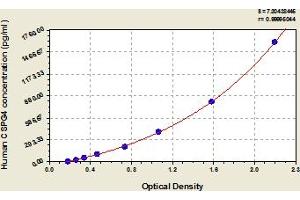 Typical Standard Curve (NG2 Kit ELISA)