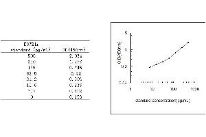 ELISA image for Natriuretic Peptide Type C (NPPC) ELISA Kit (ABIN579787)