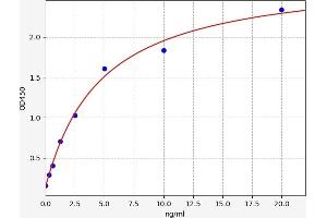 Typical standard curve (PIINP Kit ELISA)