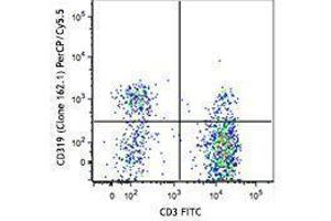 Flow Cytometry (FACS) image for anti-SLAM Family Member 7 (SLAMF7) antibody (PerCP-Cy5.5) (ABIN2660347)