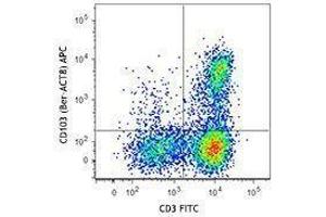 Flow Cytometry (FACS) image for anti-Integrin, alpha E (Antigen CD103, Human Mucosal Lymphocyte Antigen 1, alpha Polypeptide) (ITGAE) antibody (APC) (ABIN2656887)