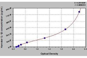 Typical standard curve (IL-1 beta Kit ELISA)