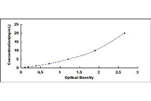 Typical standard curve (NAP1L1 Kit ELISA)