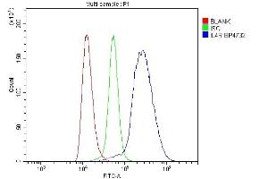 Flow Cytometry analysis of mouse spleen tissue using anti-IL4R antibody (ABIN7600970). (IL4 Receptor anticorps  (AA 26-719))