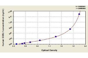Typical standard curve (SORL1 Kit ELISA)