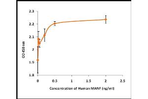 Activity Assay (AcA) image for Mesencephalic Astrocyte-Derived Neurotrophic Factor (MANF) (Active) protein (ABIN5509524) (MANF Protéine)