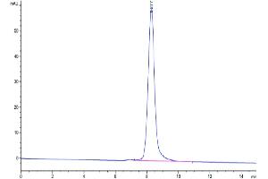 The purity of Cynomolgus LILRA4 is greater than 95 % as determined by SEC-HPLC.