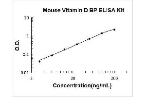 Gc ELISA Kit