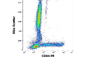 Flow cytometry surface staining pattern of human peripheral whole blood stained using anti-human CD94 (HP-3D9) PE antibody (10 μL reagent / 100 μL of peripheral whole blood). (CD94 anticorps  (PE))