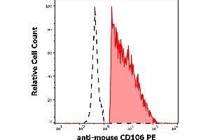 Separation of murine CD160 positive cells (red-filled) from murine CD160 negative myeloid cells (black-dashed) in flow cytometry analysis (surface staining) of murine bone marrow cell suspension stained using anti-mouse CD106 (429) PE (concentration in sample 0,56 μg/mL).