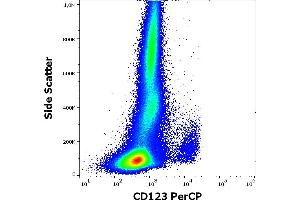 Flow cytometry surface staining pattern of human peripheral whole blood stained using anti-human CD123 (6H6) PerCP antibody (10 μL reagent / 100 μL of peripheral whole blood). (IL3RA anticorps  (PerCP))
