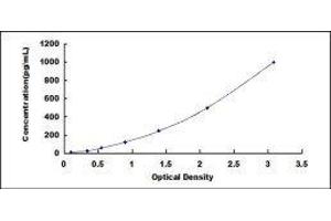 ELISA image for Interferon gamma (IFNG) ELISA Kit (ABIN424008)