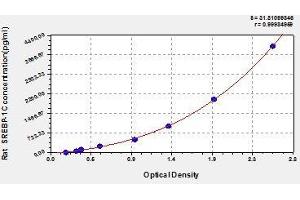 Typical standard curve (SREBF1 Kit ELISA)
