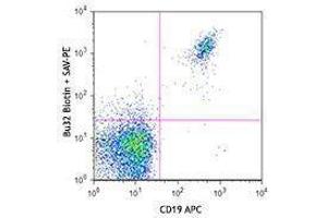 Flow Cytometry (FACS) image for anti-Complement Component (3d/Epstein Barr Virus) Receptor 2 (CR2) antibody (Biotin) (ABIN2660754) (CD21 anticorps  (Biotin))