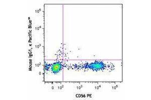 Flow Cytometry (FACS) image for anti-Perforin 1 (Pore Forming Protein) (PRF1) antibody (Pacific Blue) (ABIN2662365)