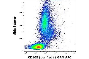 Flow cytometry surface staining pattern of human peripheral whole blood stained using anti-human CD169 (7-239) purified antibody (concentration in sample 1 μg/mL, GAM APC).