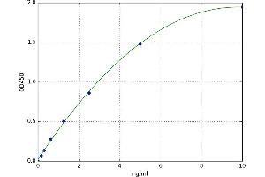 Alcohol Dehydrogenase 1A (Class I), alpha Polypeptide (ADH1A) ELISA Kit