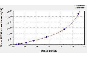 Typical standard curve (REG3A Kit ELISA)