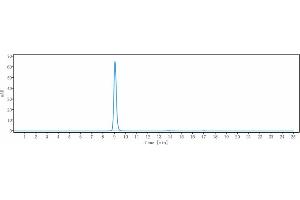anti-Lymphocyte Antigen 75 (LY75) antibody