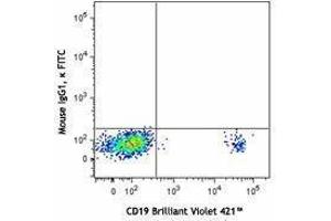 Flow Cytometry (FACS) image for anti-Complement Component (3d/Epstein Barr Virus) Receptor 2 (CR2) antibody (FITC) (ABIN2661377) (CD21 anticorps  (FITC))
