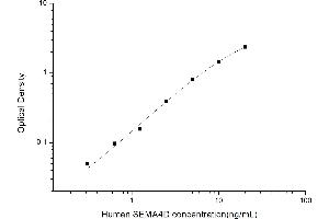 Typical standard curve (SEMA4D/CD100 Kit ELISA)