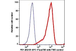 Flow Cytometry (FACS) image for anti-Programmed Cell Death 1 (PDCD1) antibody (APC-iFluor™700) (ABIN7076774) (PD-1 anticorps  (APC-iFluor™700))