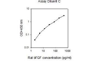 ELISA image for Fibroblast Growth Factor 2 (Basic) (FGF2) ELISA Kit (ABIN2747986) (FGF2 Kit ELISA)