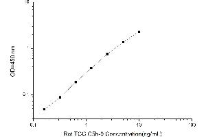Typical standard curve (C5b-9 Kit ELISA)
