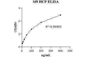 Host Cell Proteins (HCP) ELISA Kit