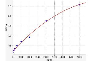 Pepsin ELISA Kit