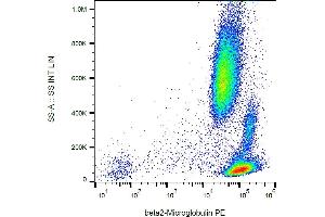 Flow cytometry analysis (surface staining) of β2-microglobulin in human peripheral blood with anti-β2-microglobulin (B2M-01) PE.