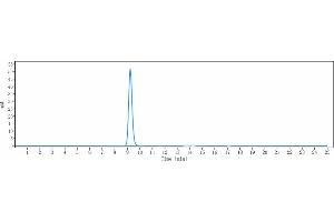 The purity of Anti-ANGPT2 Reference Antibody (MEDI3617) is more than 95 % , determined by SEC-HPLC. (Recombinant ANG2 anticorps)
