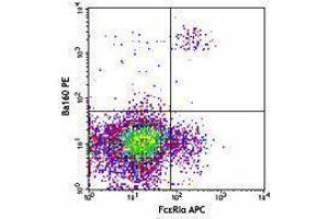 Flow Cytometry (FACS) image for anti-CD200 Receptor 3 (CD200R3) antibody (ABIN2664372)