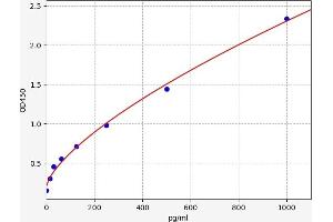 Inhibin, beta C (INHBC) ELISA Kit