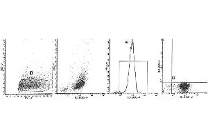 Staining with clone B-ly7 (CD103) monoclonal antibodies is illustrated by flow cytometry analysis using a spleen cell suspension from a HCL patient.