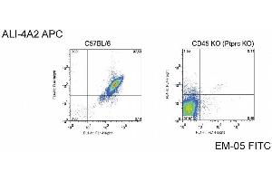 Surface staining of C57BL/6 cells and CD45 knock-out cells with anti-CD45 antibodies EM-05 and ALI-4A2.