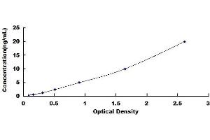 Typical standard curve (MUC6 Kit ELISA)