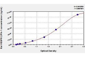 Typical standard curve (VEGFR2/CD309 Kit ELISA)