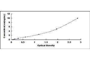 Typical standard curve (PTGR2 Kit ELISA)