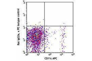 Flow Cytometry (FACS) image for anti-Toll-Like Receptor 3 (TLR3) antibody (PE) (ABIN2662573)