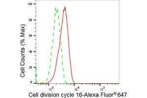 anti-Cell Division Cycle 16 Homolog (S. Cerevisiae) (CDC16) antibody