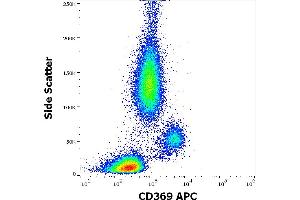 Flow cytometry surface staining pattern of human peripheral whole blood stained using anti-human CD369 (15E2) APC antibody (10 μL reagent / 100 μL of peripheral whole blood). (CLEC7A anticorps  (APC))