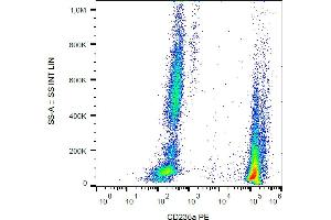 Flow cytometry analysis (surface staining) of CD235a in human peripheral blood (erythrocytes and leukocytes) with anti-CD235a (JC159) PE.