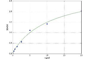 Estrogen Receptor 2 (ESR2) ELISA Kit