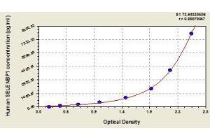 Typical standard curve (SELENBP1 Kit ELISA)