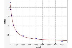 beta-Crosslaps (bCTx) ELISA Kit