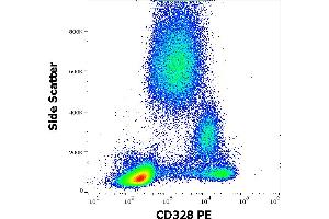 Flow cytometry surface staining pattern of human peripheral whole blood stained using anti-human CD328 (6-434) PE antibody (10 μL reagent / 100 μL of peripheral whole blood). (SIGLEC7 anticorps  (PE))