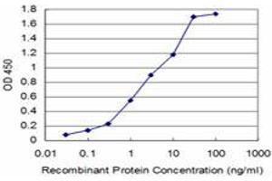 Detection limit for recombinant GST tagged AKR1A1 is approximately 0.