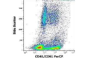 Flow cytometry surface staining pattern of PHA stimulated human peripheral whole blood stained using anti-human CD41/CD61 (PAC-1) PerCP antibody (10 μL reagent / 100 μL of peripheral whole blood). (CD41, CD61 anticorps  (PerCP))