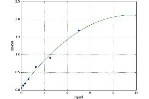 Gap Junction Protein, alpha 1, 43kDa (GJA1) ELISA Kit